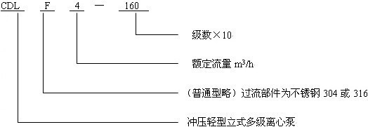 CDL(f)立式不銹鋼多級(jí)離心泵型號(hào)意義