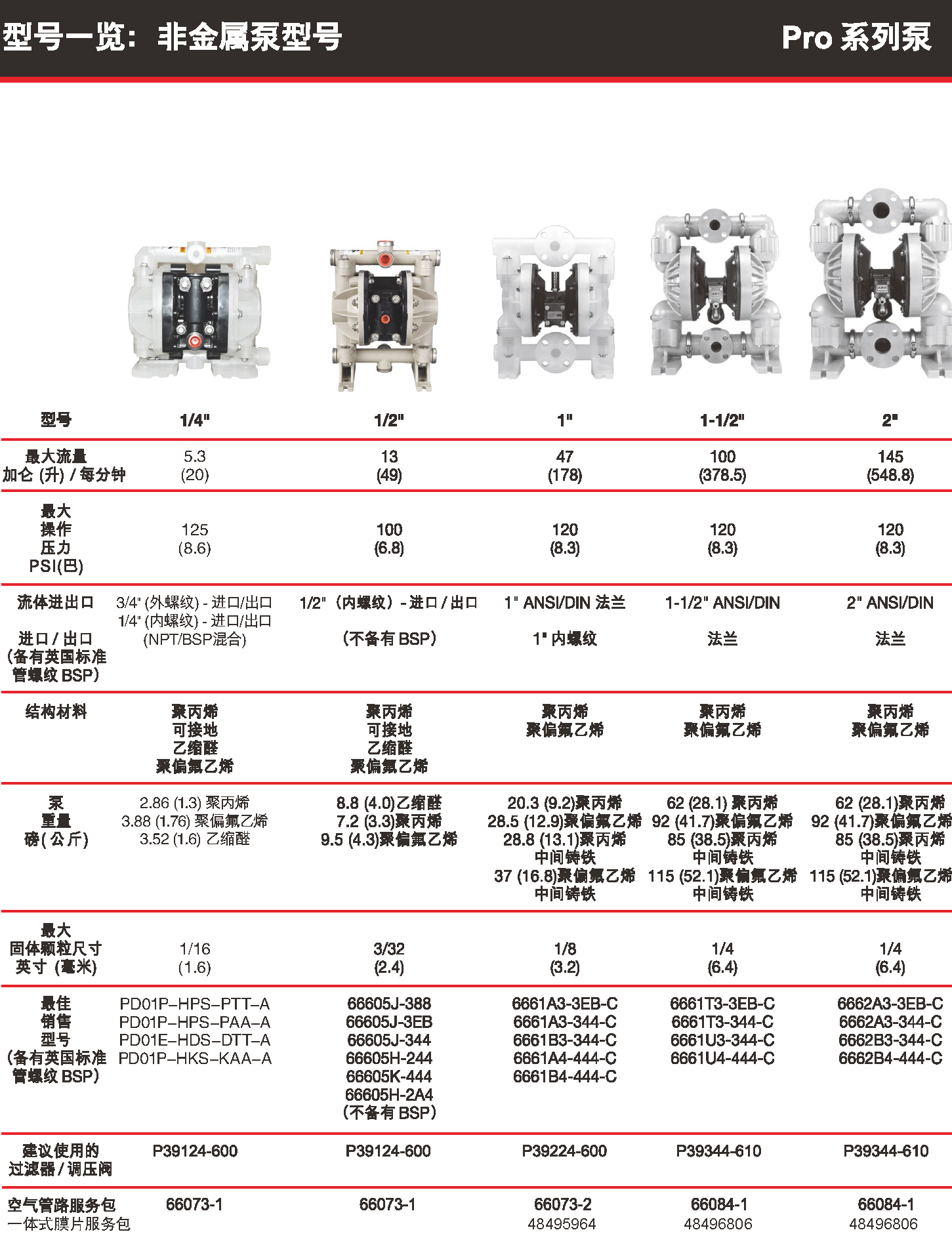 ARO英格索蘭氣動隔膜泵PRO非金屬泵