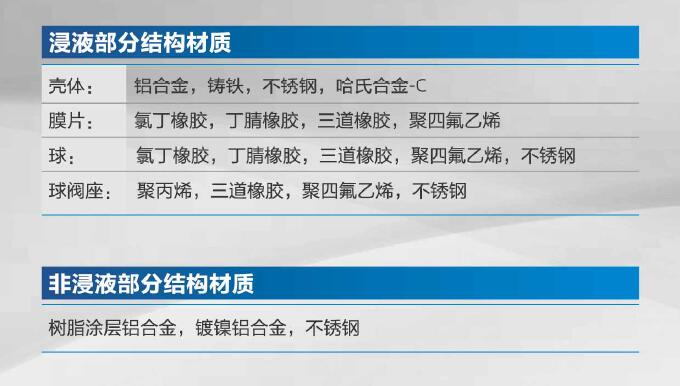 SKYLINK斯凱力隔膜泵SK系列材質種類