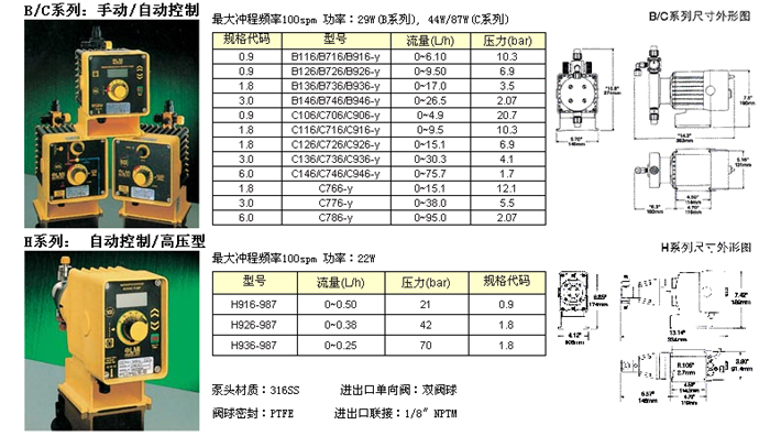 米頓羅BCH系列電磁計(jì)量泵