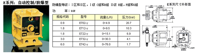 米頓羅E系列電磁計(jì)量泵