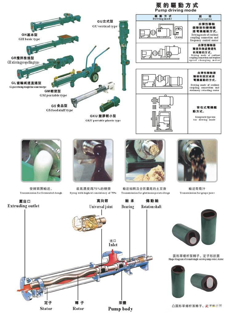 螺桿泵驅(qū)動(dòng)形式