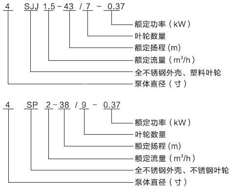 全不銹鋼深井泵型號意義