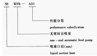 WFB自控自吸泵型號(hào)意義